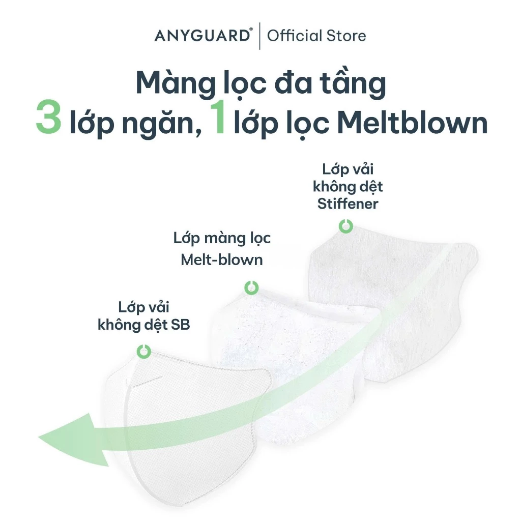 Khẩu Trang Hàn Quốc Anyguard 2D Super Fit & Cool Ngăn Tia UV, An Toàn Cho Da Nhạy Cảm (Hộp 30 Cái) - Ảnh 5